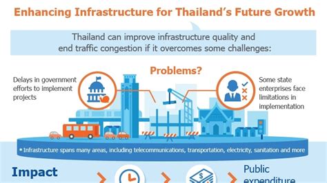  Making Economic Sense: Exploring Practical Solutions for Thailand's Future – A Tapestry of Hope and Pragmatism