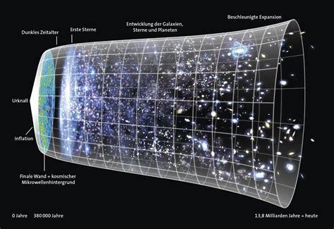  Universum: Eine Reise durch die Tiefen des Kosmos – Ein literarisches Meisterwerk der kosmischen Erkundung