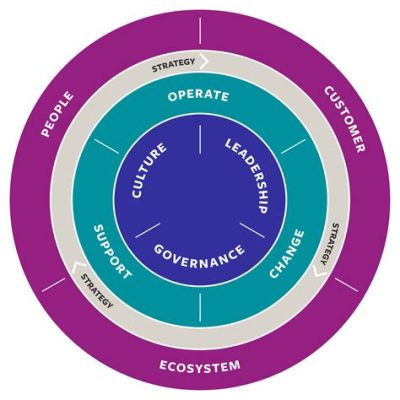   Innovative Leadership: How to Build an Agile and Future-Proof Organization - A Colombian Masterpiece for the Modern Business World!